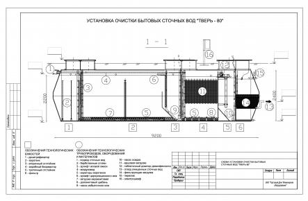 Очистное сооружение Тверь-80_gallery_1