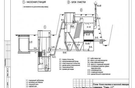 Очистное сооружение Свирь-1,5_gallery_0