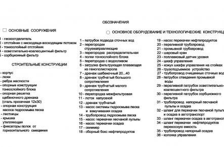 Очистное сооружение Свирь-40Ку_gallery_2